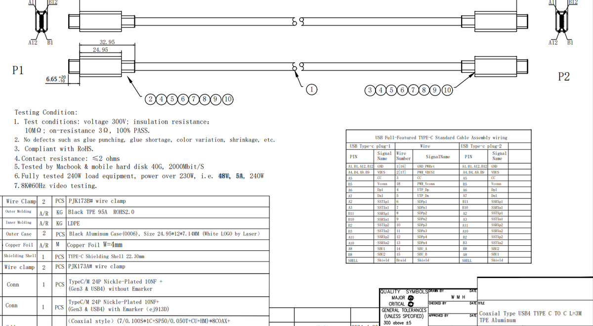 USB4 240W Velocity